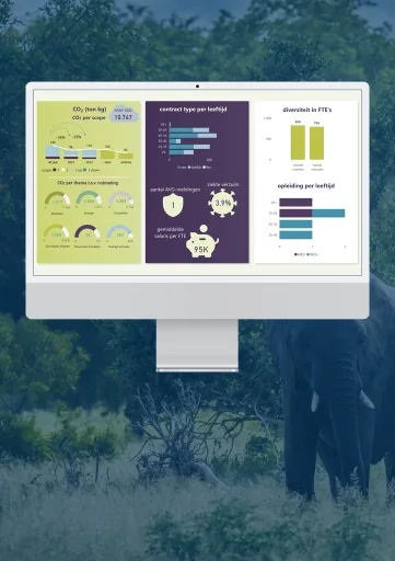 Module GHG Footprints, LCA & CSRD: een dashboard met duurzaamheidscijfers